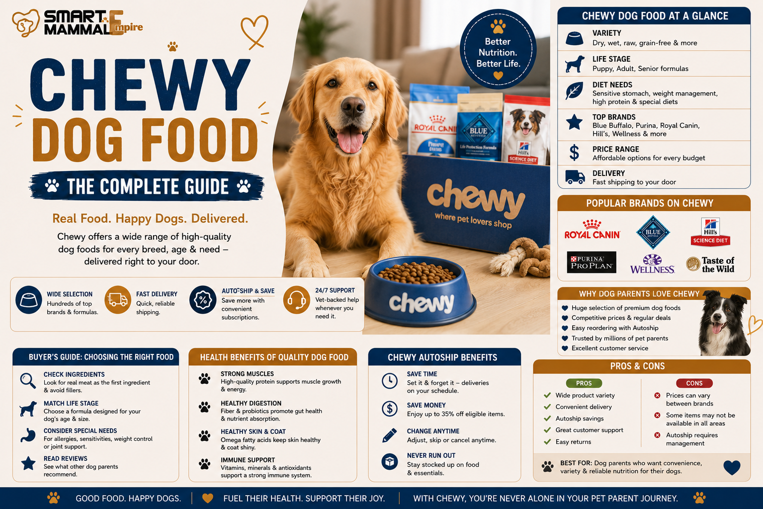 Chewy Dog Food